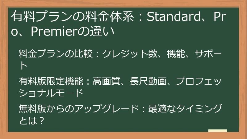 有料プランの料金体系：Standard、Pro、Premierの違い
