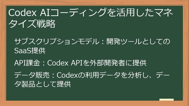 Codex AIコーディングを活用したマネタイズ戦略