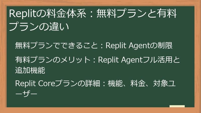 Replitの料金体系：無料プランと有料プランの違い