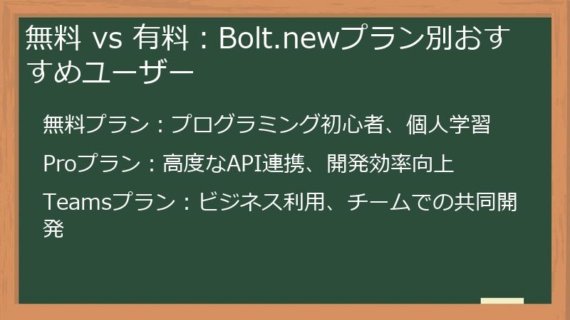 無料 vs 有料：Bolt.newプラン別おすすめユーザー