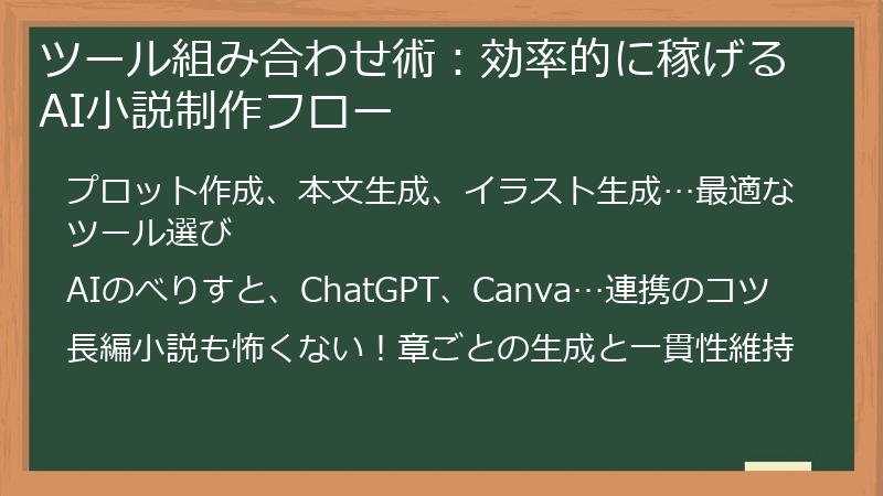 ツール組み合わせ術：効率的に稼げるAI小説制作フロー