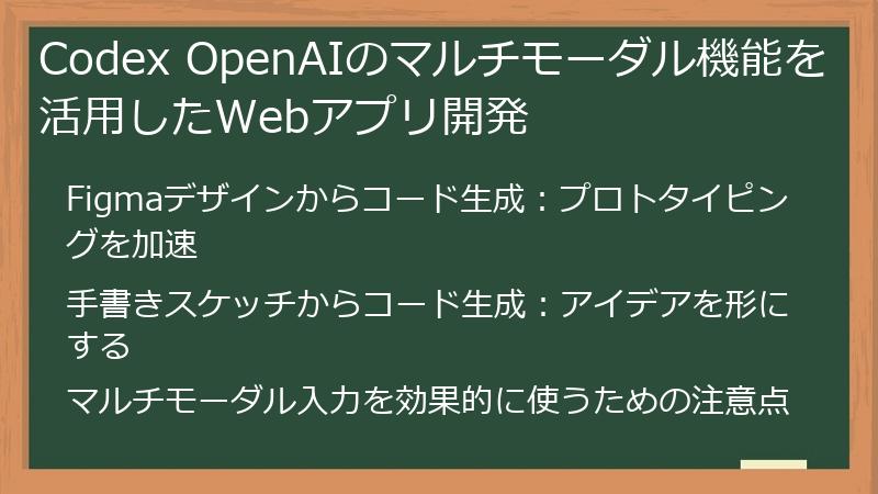 Codex OpenAIのマルチモーダル機能を活用したWebアプリ開発