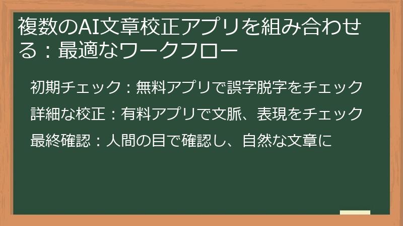 複数のAI文章校正アプリを組み合わせる：最適なワークフロー