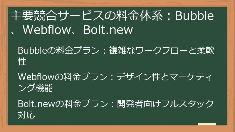 主要競合サービスの料金体系：Bubble、Webflow、Bolt.new