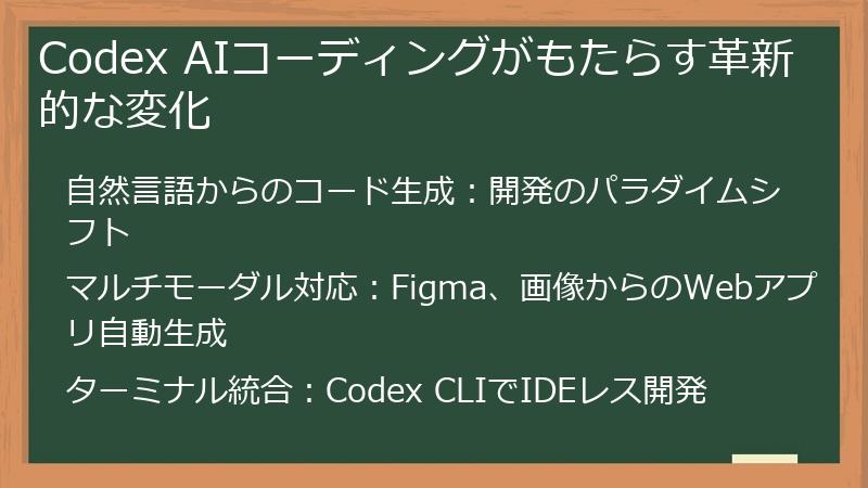 Codex AIコーディングがもたらす革新的な変化