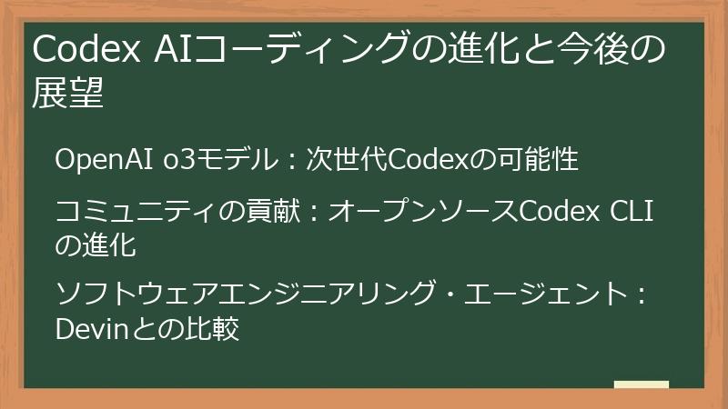 Codex AIコーディングの進化と今後の展望