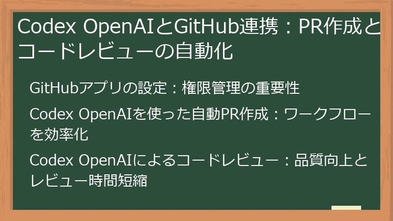Codex OpenAIとGitHub連携：PR作成とコードレビューの自動化