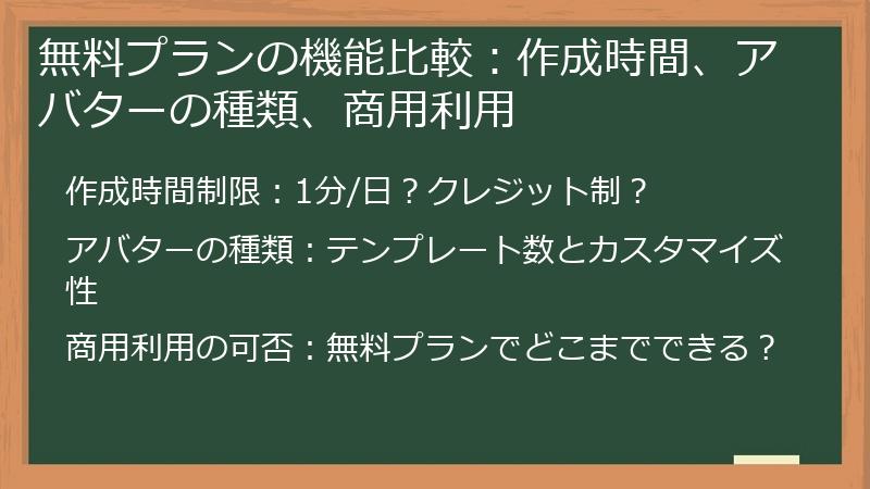 無料プランの機能比較：作成時間、アバターの種類、商用利用