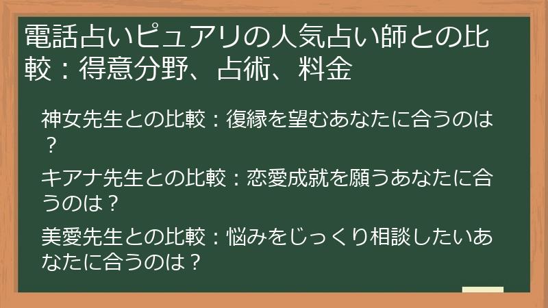 電話占いピュアリの人気占い師との比較：得意分野、占術、料金