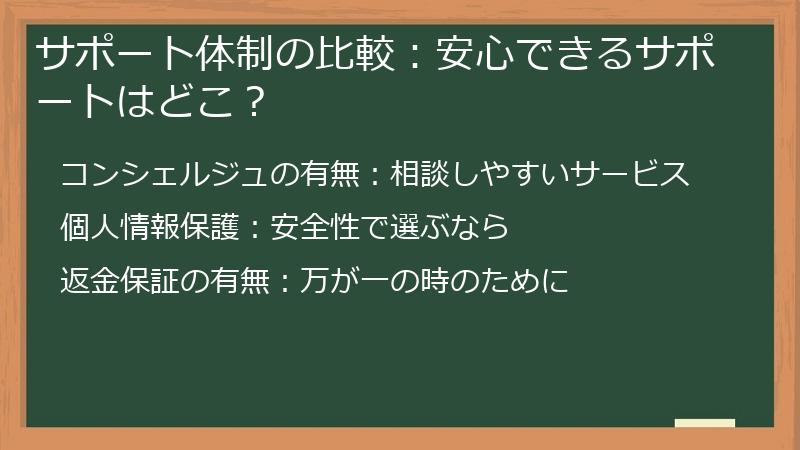サポート体制の比較：安心できるサポートはどこ？