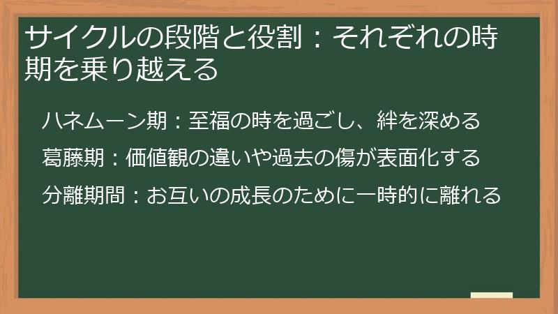 サイクルの段階と役割：それぞれの時期を乗り越える