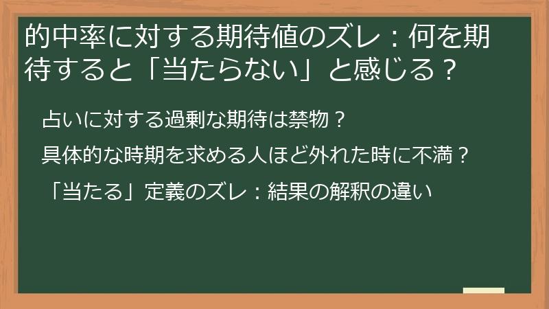 的中率に対する期待値のズレ：何を期待すると「当たらない」と感じる？