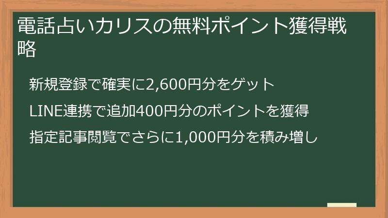 電話占いカリスの無料ポイント獲得戦略