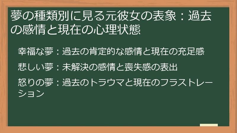 夢の種類別に見る元彼女の表象：過去の感情と現在の心理状態