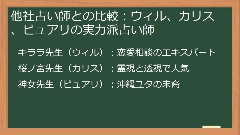他社占い師との比較：ウィル、カリス、ピュアリの実力派占い師