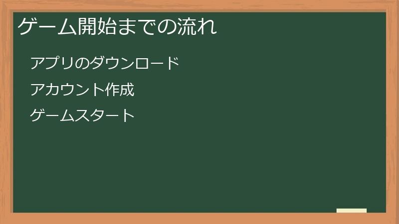 ゲーム開始までの流れ