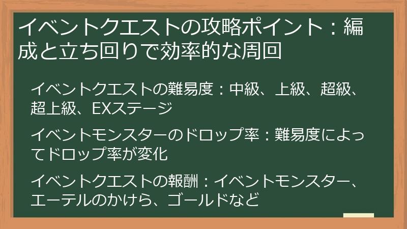 イベントクエストの攻略ポイント：編成と立ち回りで効率的な周回