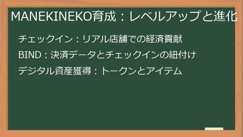 MANEKINEKO育成：レベルアップと進化
