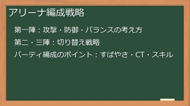アリーナ編成戦略