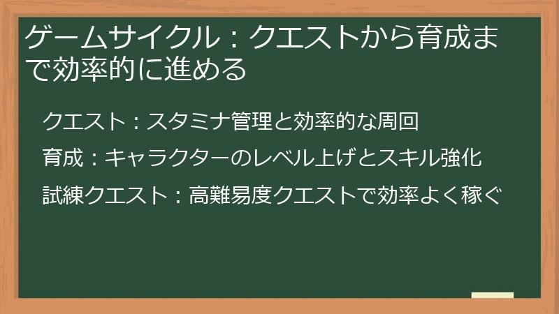 ゲームサイクル：クエストから育成まで効率的に進める