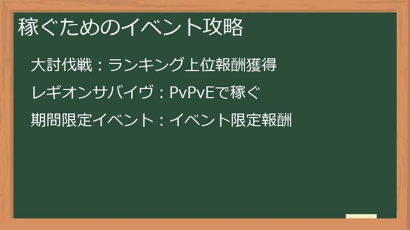 稼ぐためのイベント攻略