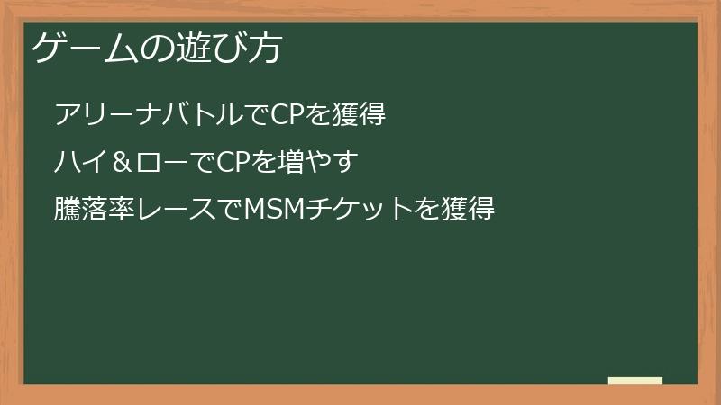 ゲームの遊び方