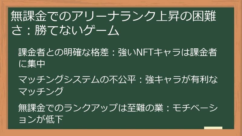 無課金でのアリーナランク上昇の困難さ：勝てないゲーム