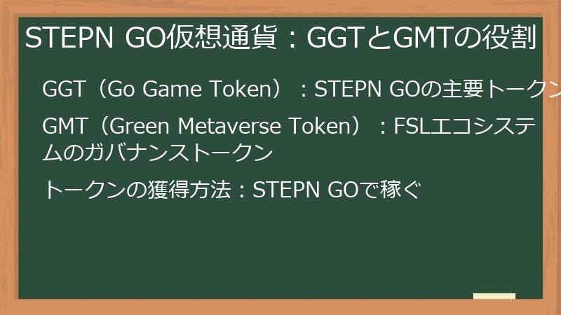 STEPN GO仮想通貨：GGTとGMTの役割