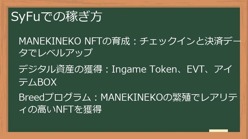 SyFuでの稼ぎ方