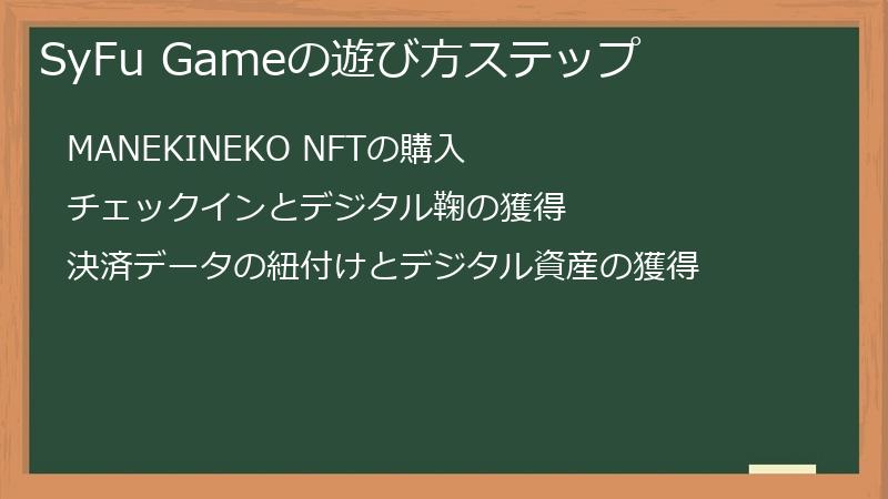 SyFu Gameの遊び方ステップ