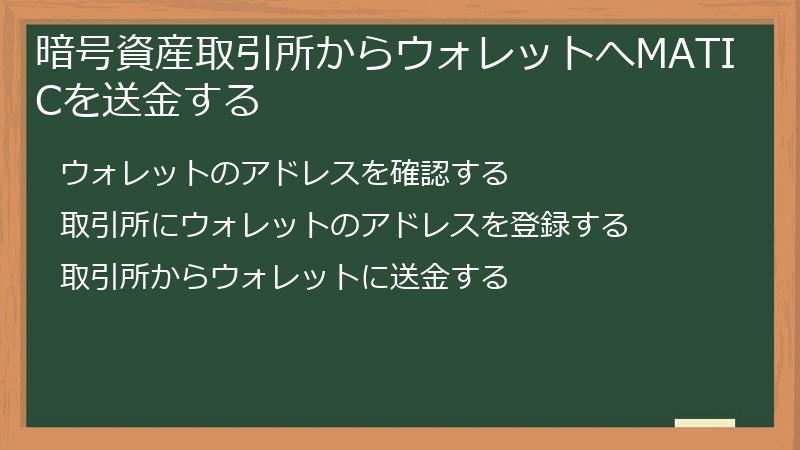 暗号資産取引所からウォレットへMATICを送金する