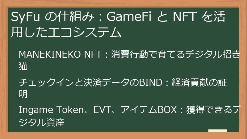 SyFu の仕組み：GameFi と NFT を活用したエコシステム