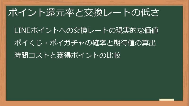 ポイント還元率と交換レートの低さ