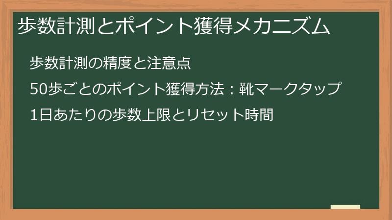歩数計測とポイント獲得メカニズム