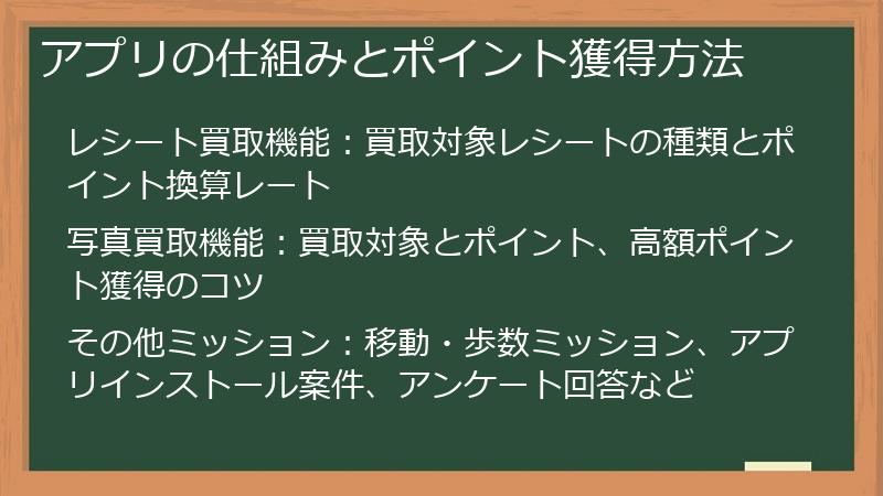 アプリの仕組みとポイント獲得方法
