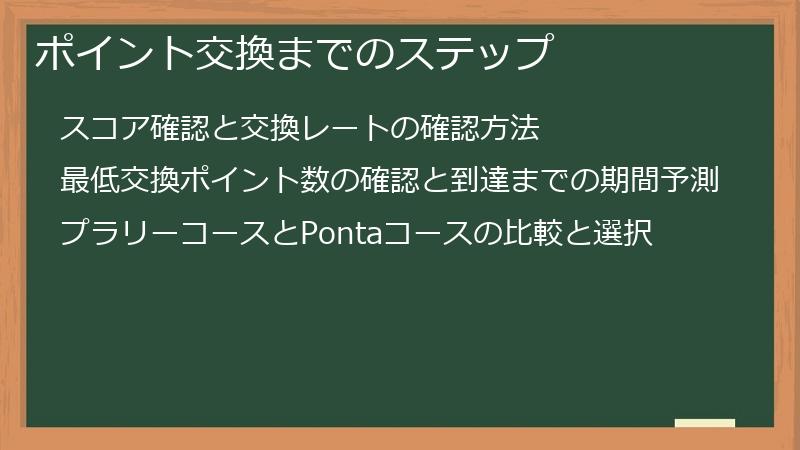 ポイント交換までのステップ