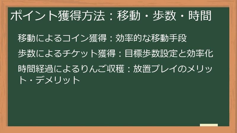 ポイント獲得方法：移動・歩数・時間