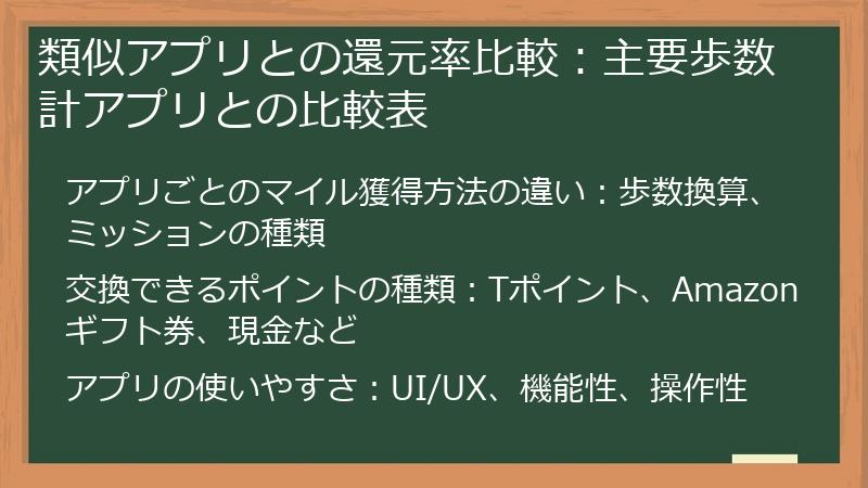 類似アプリとの還元率比較：主要歩数計アプリとの比較表