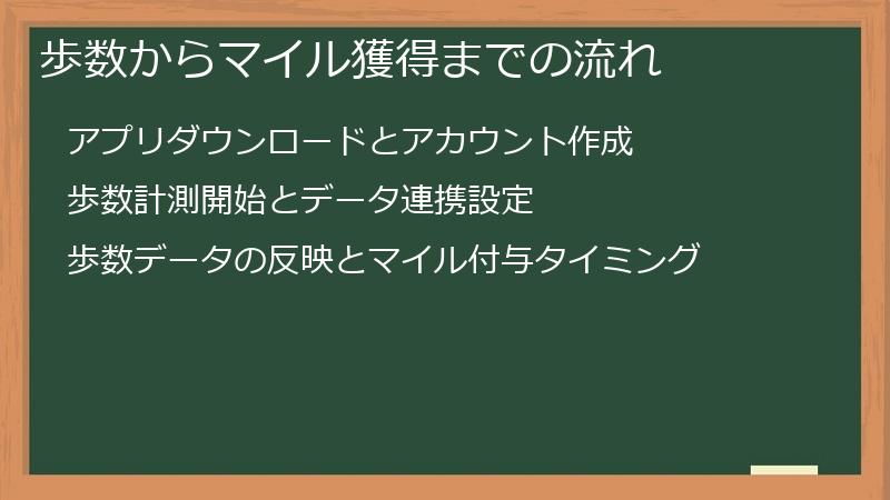 歩数からマイル獲得までの流れ