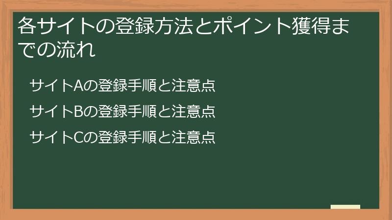 各サイトの登録方法とポイント獲得までの流れ