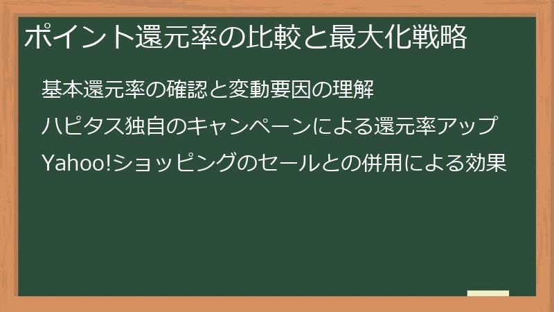 ポイント還元率の比較と最大化戦略