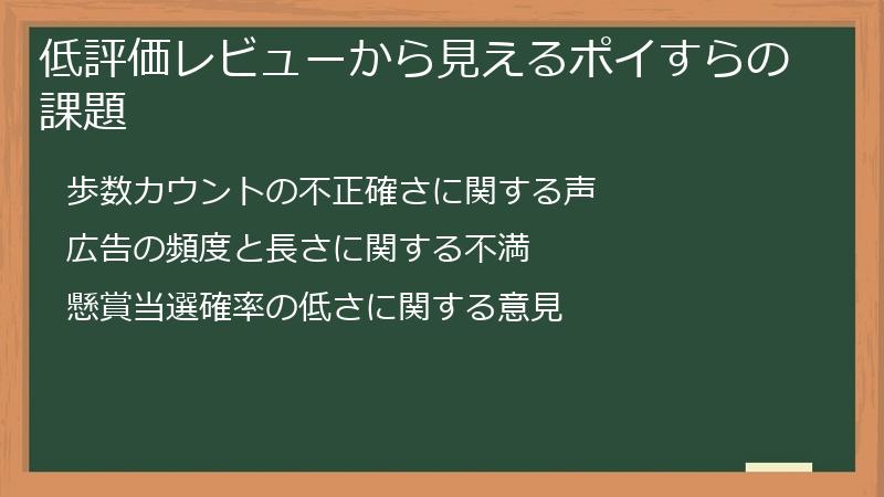 低評価レビューから見えるポイすらの課題