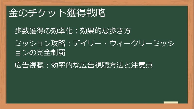 金のチケット獲得戦略