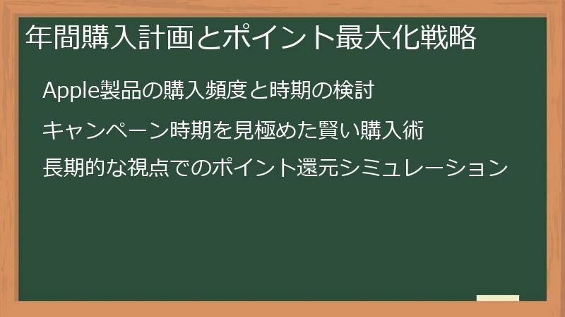 年間購入計画とポイント最大化戦略