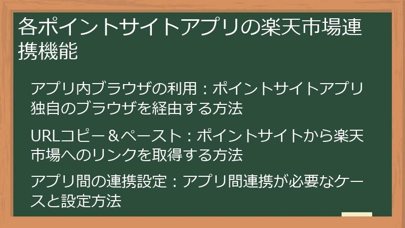 各ポイントサイトアプリの楽天市場連携機能