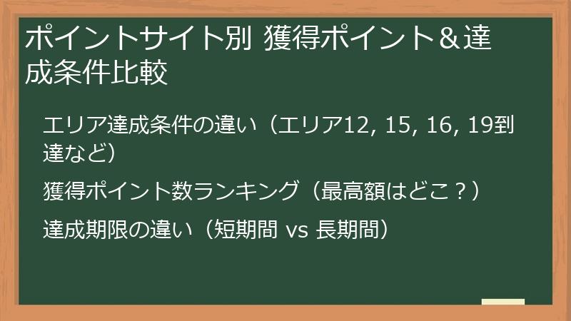 ポイントサイト別 獲得ポイント＆達成条件比較