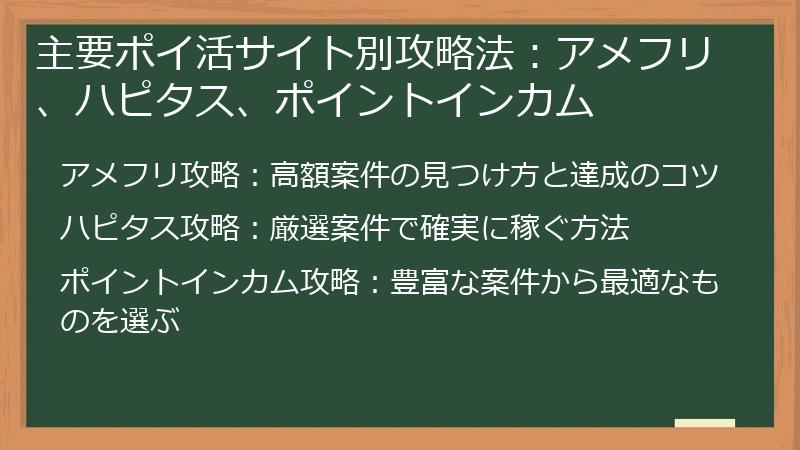 主要ポイ活サイト別攻略法：アメフリ、ハピタス、ポイントインカム