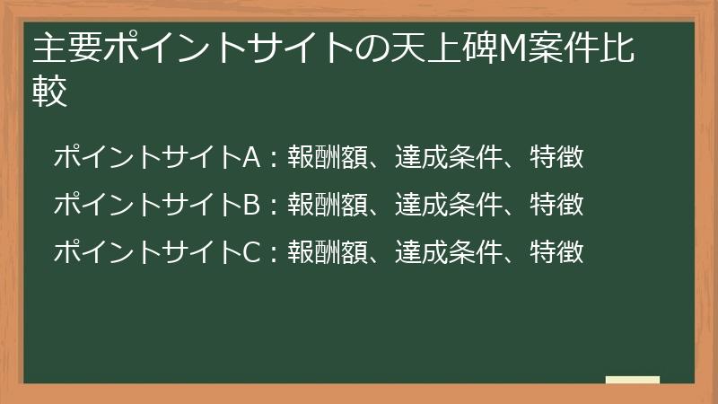 主要ポイントサイトの天上碑M案件比較