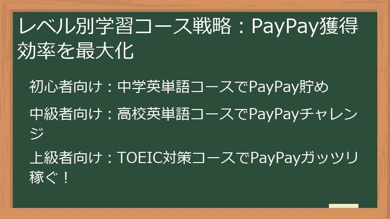 レベル別学習コース戦略：PayPay獲得効率を最大化
