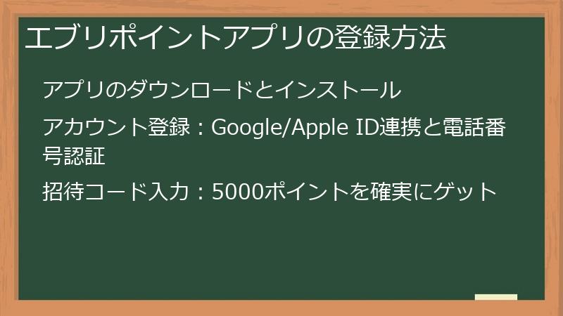 エブリポイントアプリの登録方法